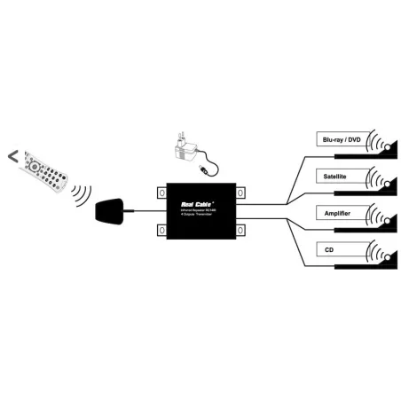 REAL CABLE RC14-IR