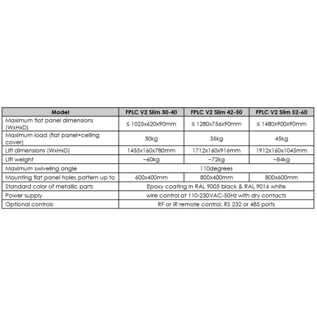 UNITECH SYSTEMS FPLC V2 SLIM 52-60