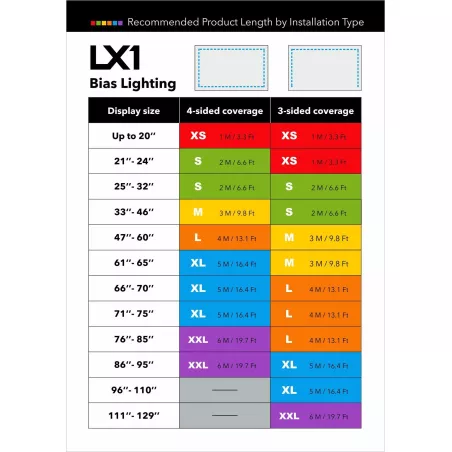 LX1 BIAS LIGHTING