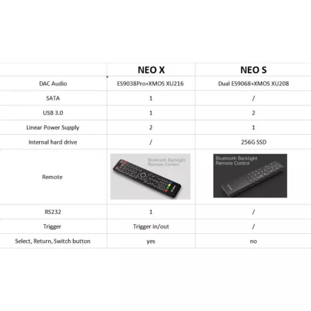 Lecteur multimedia ZIDOO NEO S