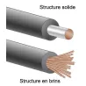 Câble caisson de basses Audioquest Husky XLR