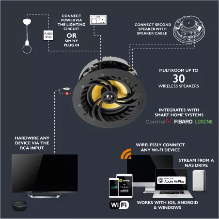 06610EU - WI-FI CEILING SPEAKER (ACTIVE/PASSIVE)