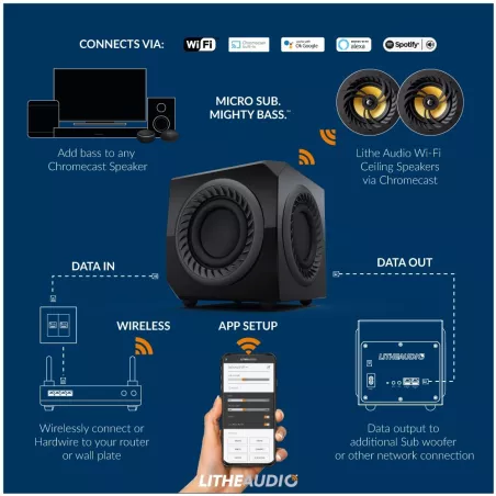WIRELESS MICRO SUB WOOFER