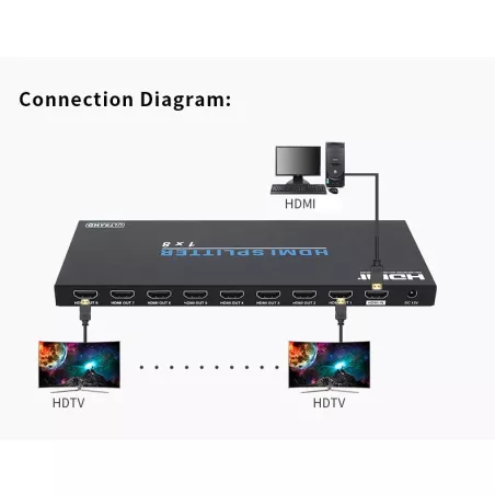 Splitter HDMI 1x8 avec support 4K HDR-B18