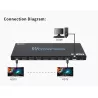 Splitter HDMI 1x8 avec support 4K HDR-B18