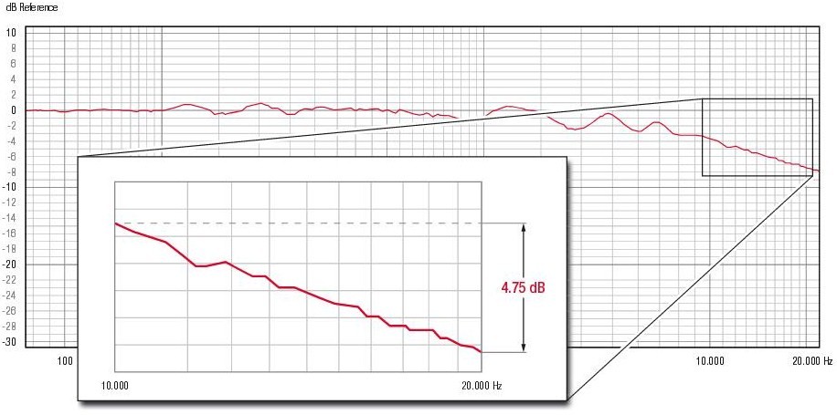 SCREEN RESEARCH, ecran de projection transonore