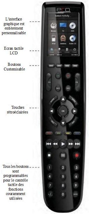 Télécommande Radio Monodirectionnelle