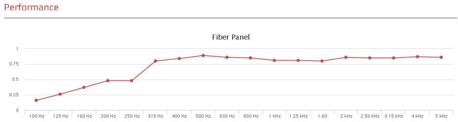 frequence-fiber-panel.jpg