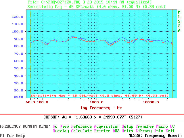 Diffusion de l'enceinte encastrable IW-30 LCR dans l'axe et hors-axe