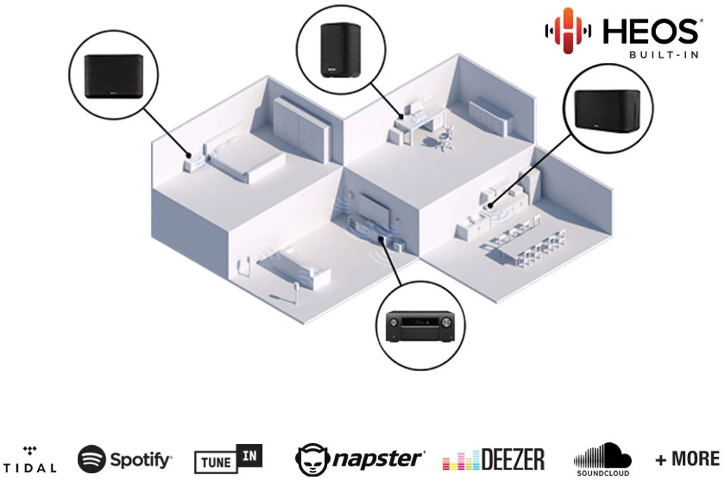 processeur Marantz AV8805A, compatible HEOS