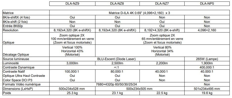 Vidéoprojecteur 8K laser JVC DLA-NZ9