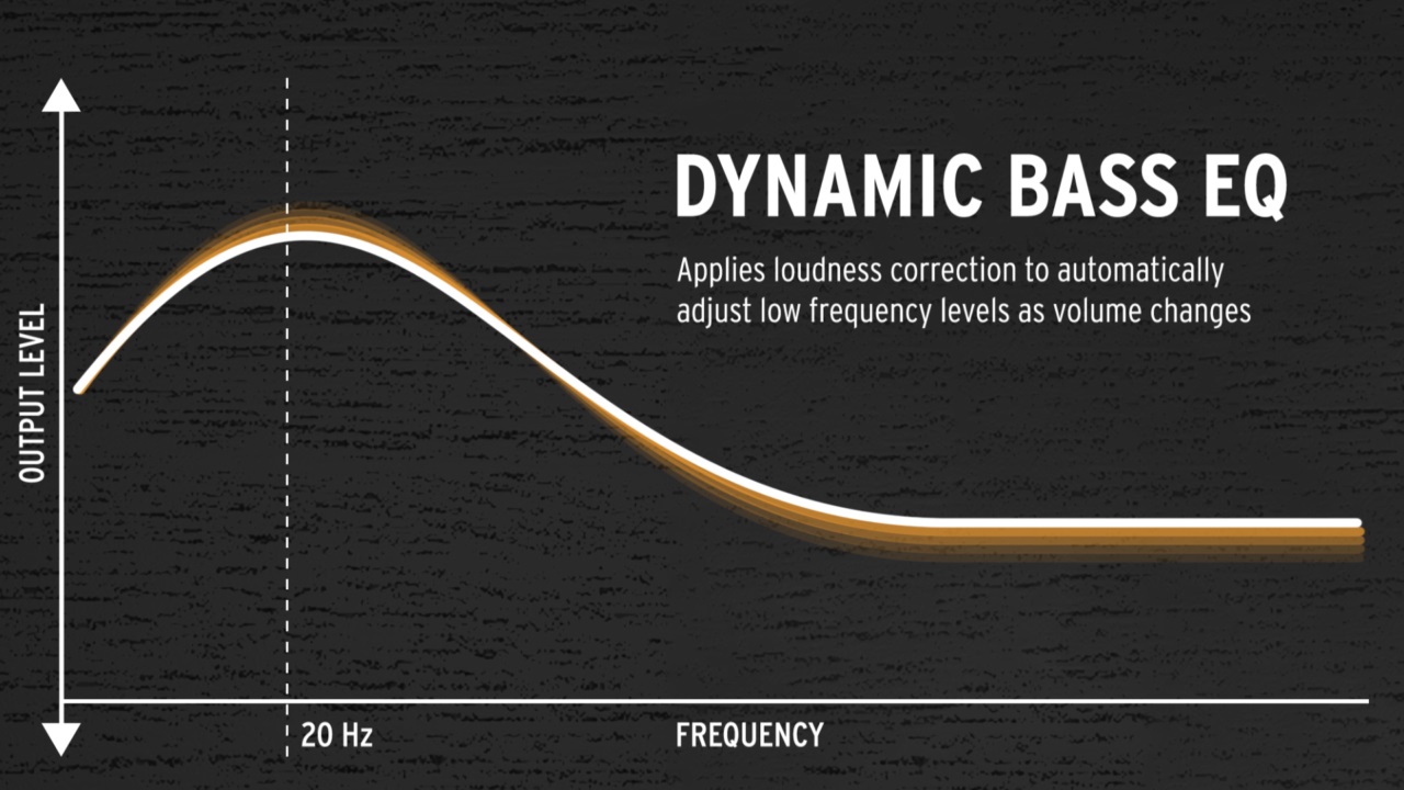 La fonction Dynamic Bass EQ des Klipsch The Nines permet d'ajuster les niveaux de graves.