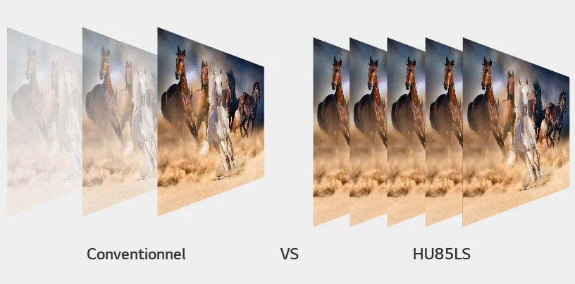 vidéoprojecteur 4K ultra courte focale LG HU85LS