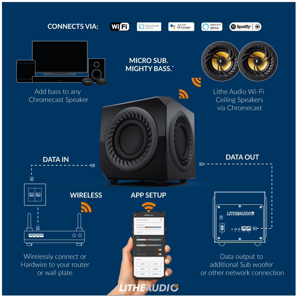 Schéma de l'installation de l'enceinte et de ses connectiques