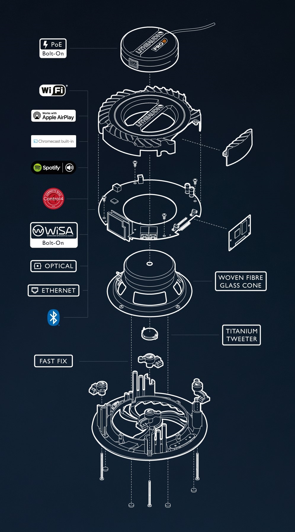 Schéma de l'installation de l'enceinte et de ses connectiques