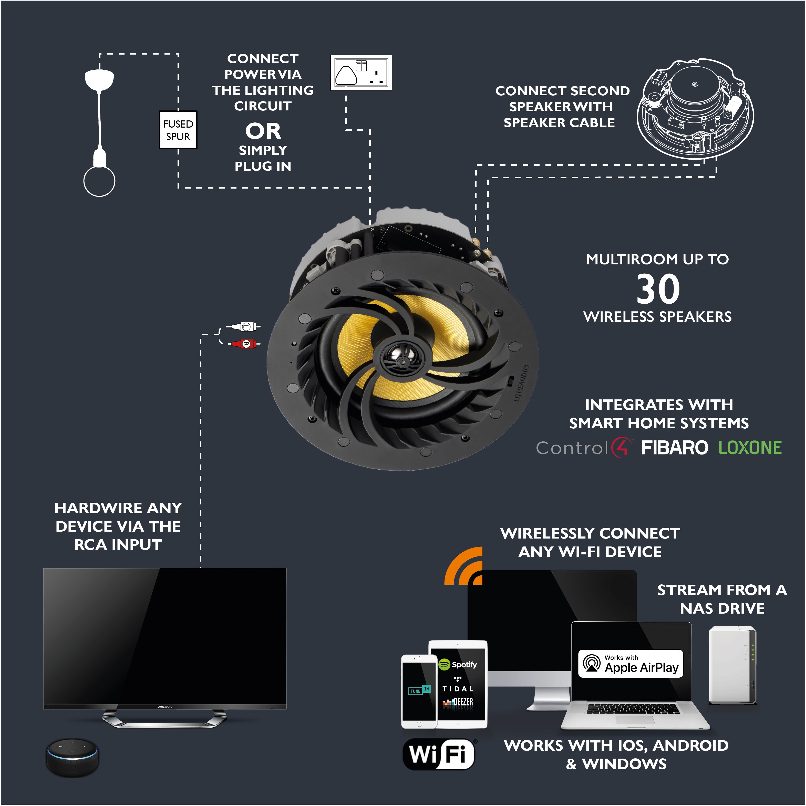 Schéma de l'installation de l'enceinte et de ses connectiques