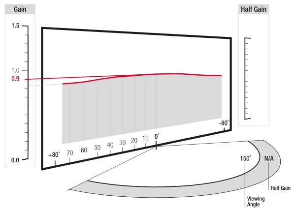Screen Research, Solidpix 2 gris 0.9, écran de projection fixe
