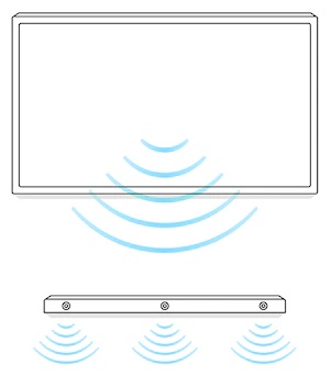 Barre de son Dolby Atmos Sony HT-A3000