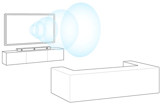 Barre de son Dolby Atmos Sony HT-A3000