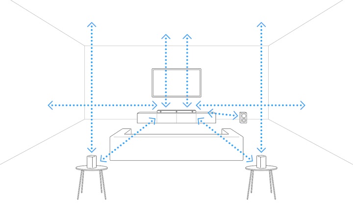 Barre de son Dolby Atmos Sony HT-A5000