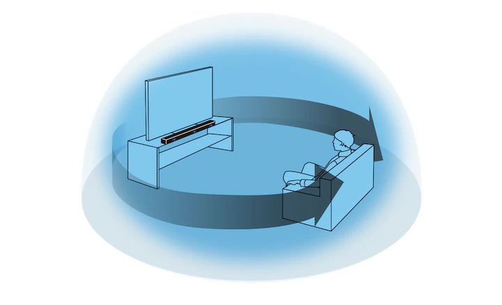 Barre de son Dolby Atmos Sony HT-A5000