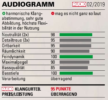 System Audio Legend 60.2 Silverback