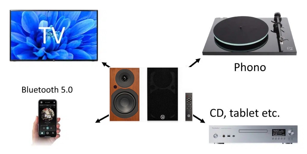 Enceinte Bluetooth avec entrée HDMI ARC System Audio SA Air 9