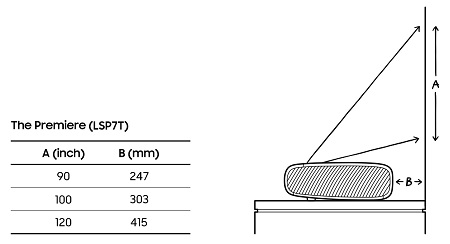 Vidéoprojecteur Samsung SP-LSP7