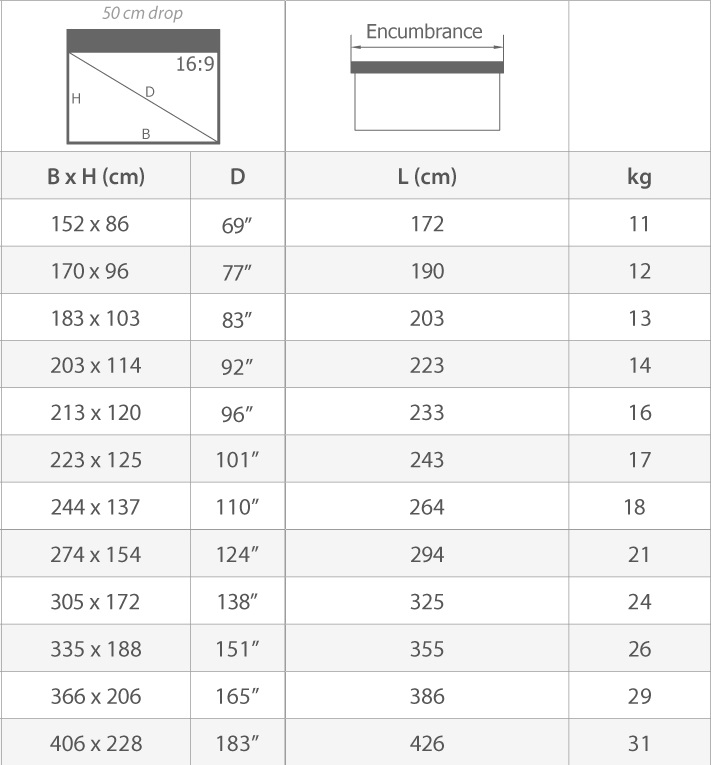 Mesures des écran de projection ScreenLine Jago
