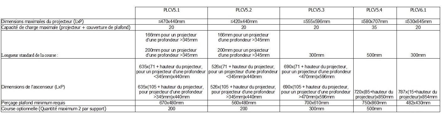 Les différents ascenseur plafond pour projecteur de Unitech Systems