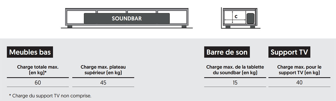Dimensions de l'emplacement pour la barre de son