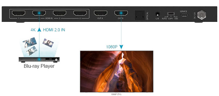 Conversion 1080p Full HD d'une source 4K avec la matrice HDMI HDR-MA42