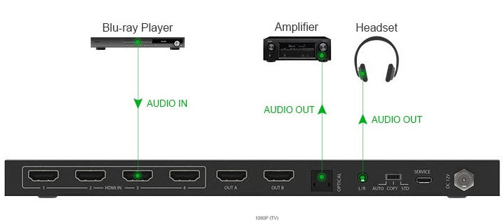 Extraction audio de la matrice HDMI HDR-MA42