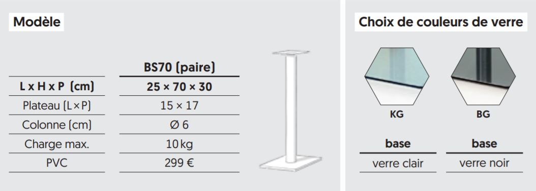 Caractéristiques des pieds d'enceintes Spectral BS70